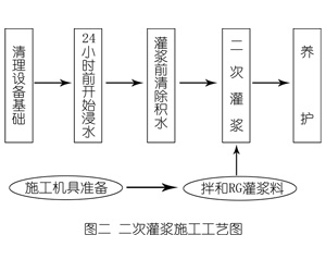 沙洋灌浆料施工工艺—文字完整版