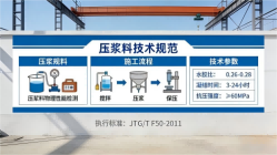 沙洋本地工厂讲解：说一遍公路压浆料和铁路压浆料的区别