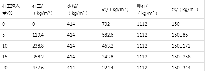 沙洋防静电水泥砂浆怎么做(附配比及施工方法)